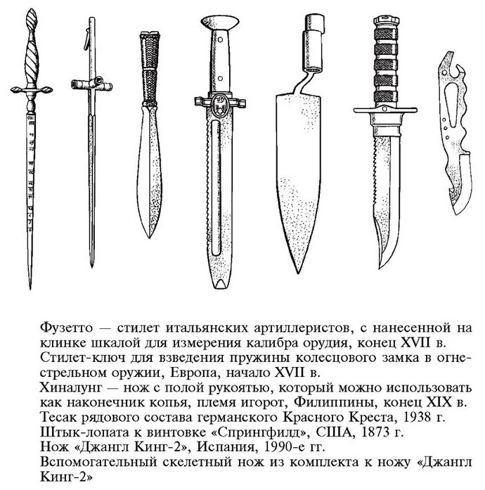 Совмещение оружия и инструмента в одном предмете, виды и примеры, некоторые древние и современные образцы.