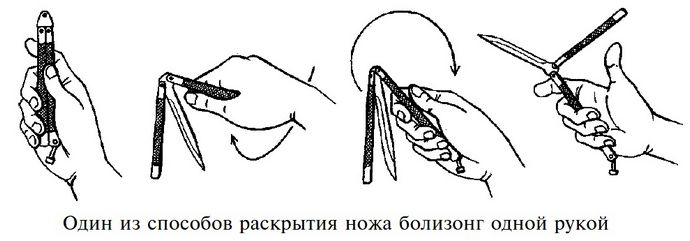 Боевые складные ножи, особенности конструкции, боевые складные ножи на основе филиппинского ножа болизонг.