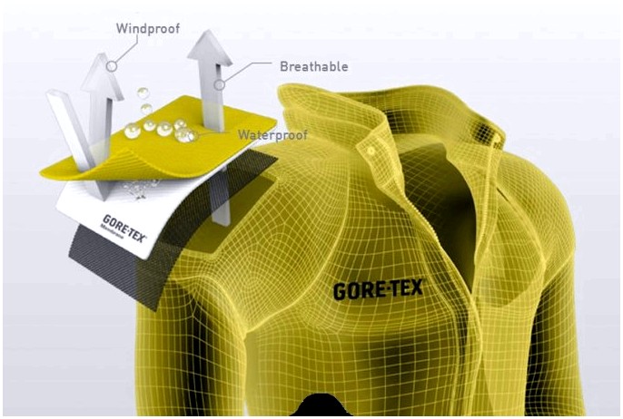 HyVent vs Gore-Tex: дебаты о водонепроницаемой гидроизоляции