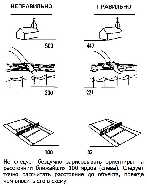 Карточки огня, назначение, содержание, порядок заполнения, образец карточки огня.