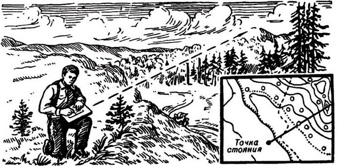 Сличение бумажной топографической карты с местностью, нахождение на карте изображения предмета наблюдаемого на местности.
