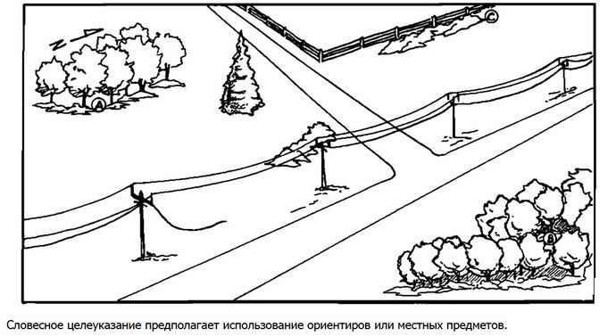 Наблюдение и корректировка стрельбы, словесное целеуказание, корректировка стрельбы с помощью часовой системы и при помощи визуальных ориентиров и тысячных.