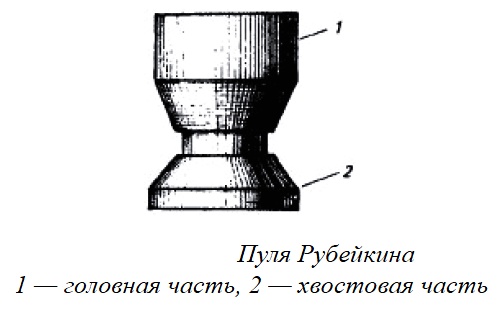 Охотничьи пули Блондо, Рубейкина, Келли Мак-Элвина, Кировчанка, БМК, для гладкоствольных ружей, свойства и применение.