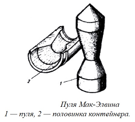 Охотничьи пули Блондо, Рубейкина, Келли Мак-Элвина, Кировчанка, БМК, для гладкоствольных ружей, свойства и применение.