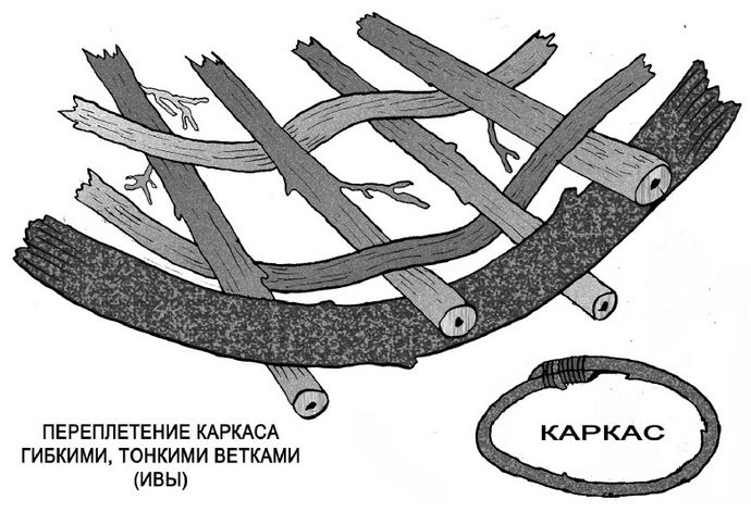 Ловля раков днем и ночью, места обитания, ловля раков руками, удочкой, острогой, раколовкой.