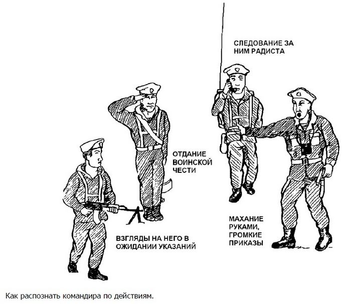 Приоритетные цели для армейского и полицейского снайпера, расстановка приоритетов целей, обнаружение позиции группового вооружения.