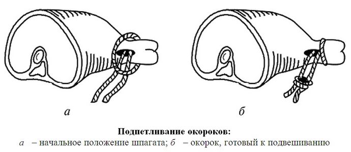 Способы подвешивания и подпетливания рыбы, мяса, птицы и сала для копчения, выбор шпагата и веревки.