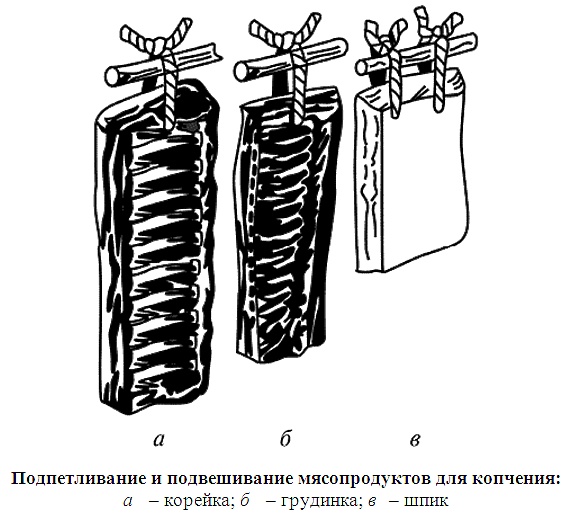 Способы подвешивания и подпетливания рыбы, мяса, птицы и сала для копчения, выбор шпагата и веревки.