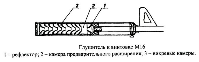 Конструкция глушителя для винтовки М16, пистолетов-пулеметов Вальтер МР-К, Heckler Koch MP-5, Узи, принцип действия глушителей.