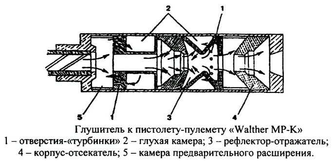 Конструкция глушителя для винтовки М16, пистолетов-пулеметов Вальтер МР-К, Heckler Koch MP-5, Узи, принцип действия глушителей.