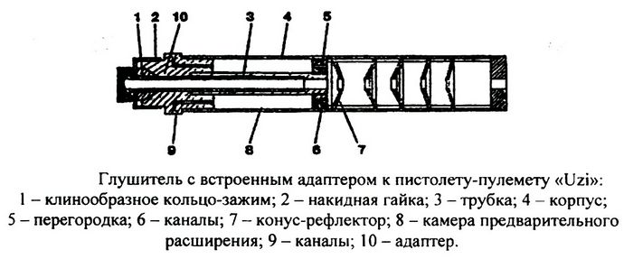 Конструкция глушителя для винтовки М16, пистолетов-пулеметов Вальтер МР-К, Heckler Koch MP-5, Узи, принцип действия глушителей.