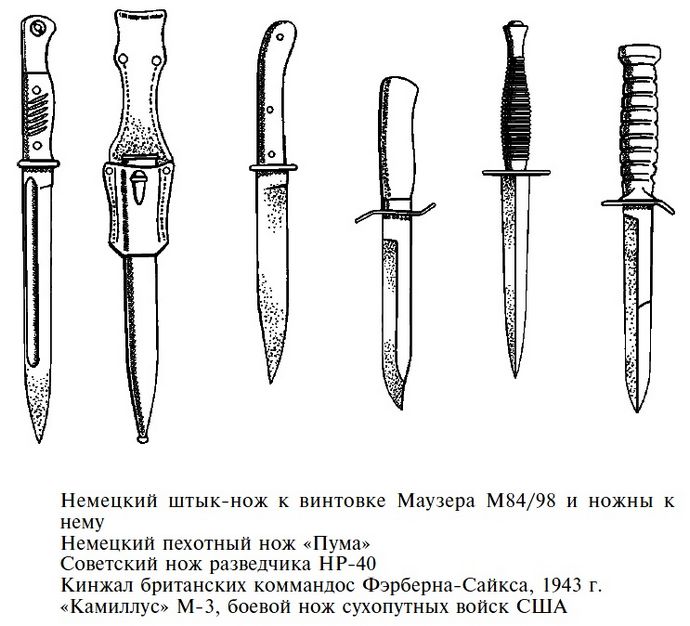 Короткоклинковое холодное оружие Второй мировой войны, основные модели боевых ножей созданные в США, Великобритании и СССР.