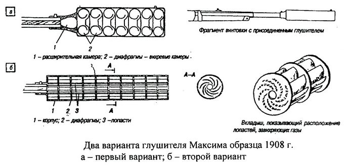 Первые глушители звука выстрела огнестрельного оружия, глушители Максим, интегрированные глушители, глушители звука выстрела Брамит.