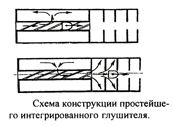 Первые глушители звука выстрела огнестрельного оружия, глушители Максим, интегрированные глушители, глушители звука выстрела Брамит.