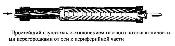 Первые глушители звука выстрела огнестрельного оружия, глушители Максим, интегрированные глушители, глушители звука выстрела Брамит.