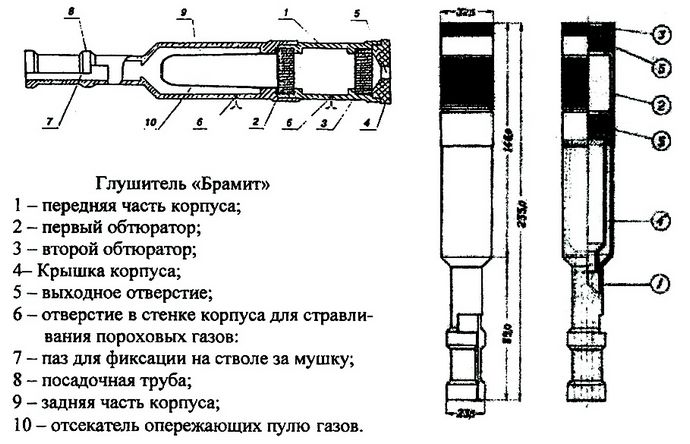 Первые глушители звука выстрела огнестрельного оружия, глушители Максим, интегрированные глушители, глушители звука выстрела Брамит.