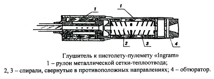 Развитие глушителей звука выстрела, устройство глушителя винтовки СВТ-40, карабина Маузер-98К и пистолета-пулемета Ингрэм.