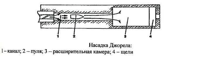 Варианты и конструкции глушителей и насадок глушения звука выстрела для огнестрельного стрелкового оружия.