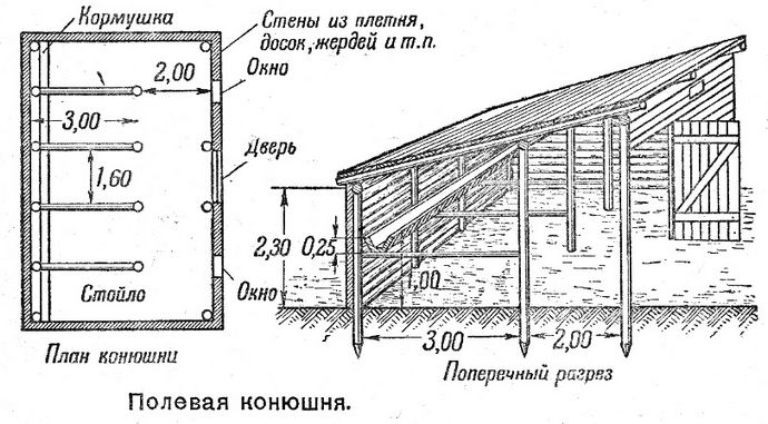 Заслоны, шалаш, землянки, навесы и конюшни, размеры, строительство в полевых условиях, устройство нар, лежанок и топчанов для сна и отдыха.