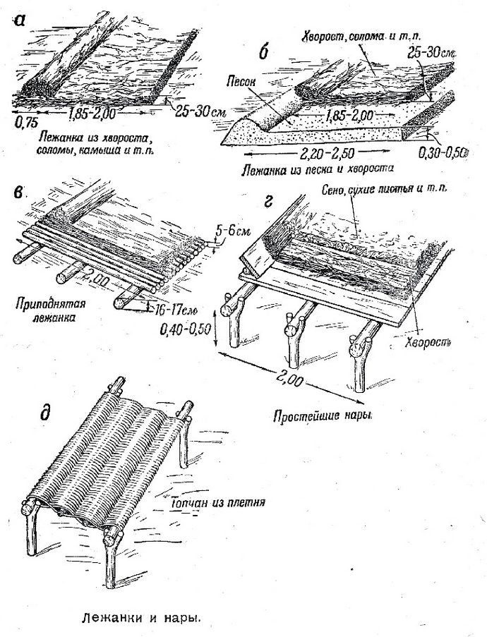 Заслоны, шалаш, землянки, навесы и конюшни, размеры, строительство в полевых условиях, устройство нар, лежанок и топчанов для сна и отдыха.