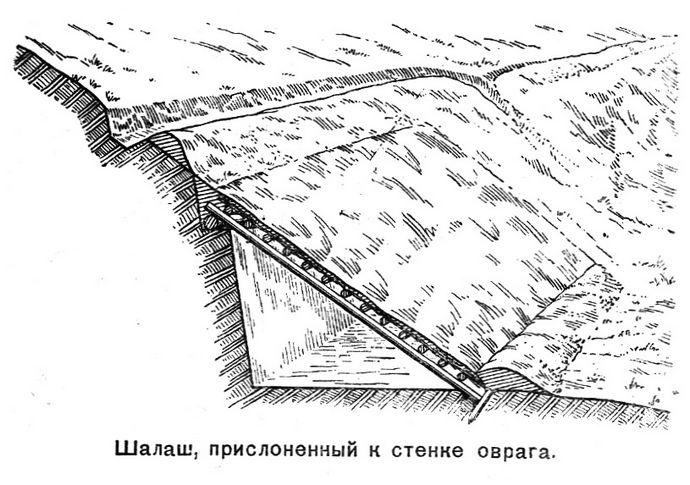 Заслоны, шалаш, землянки, навесы и конюшни, размеры, строительство в полевых условиях, устройство нар, лежанок и топчанов для сна и отдыха.