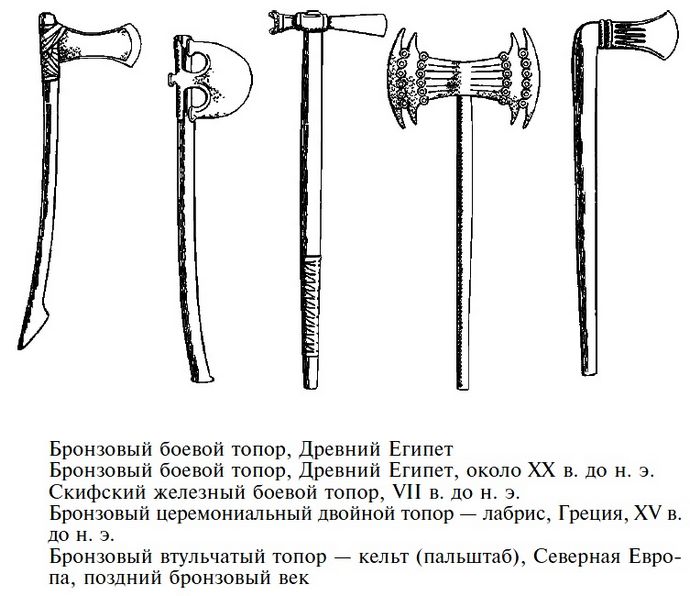 Древние боевые топоры из меди и бронзы, виды, краткая история развития и совершенствования.