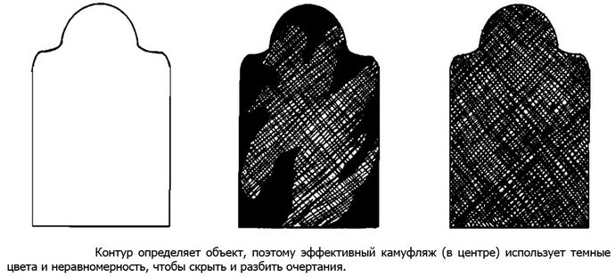 Камуфляж, основы применения камуфляжа для маскировки на местности, однотонная одежда, маскировка снаряжения и обуви.