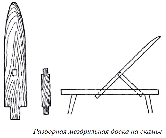 Мездровка шкур, применяемый инструмент, мездровка шкур на колодах, мездрильных досках и болванках.