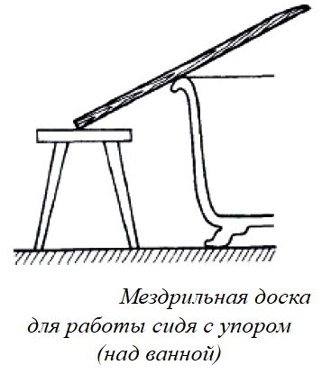 Мездровка шкур, применяемый инструмент, мездровка шкур на колодах, мездрильных досках и болванках.