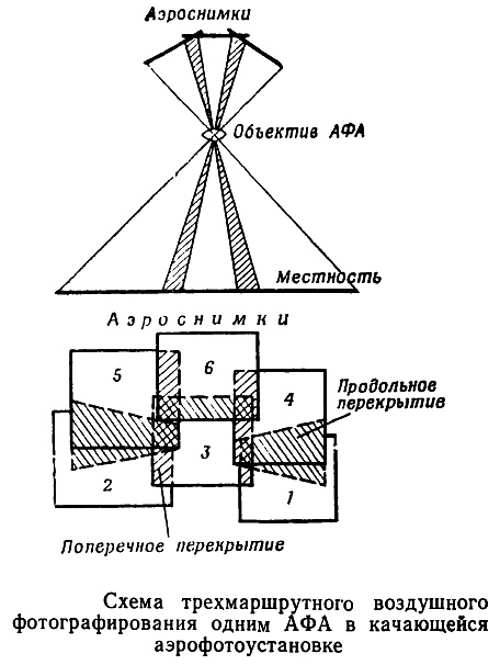 какое изображение называют аэрофотоснимкам местности