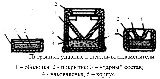 Как сделать капсюльный состав