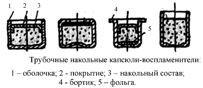 Как сделать капсюльный состав