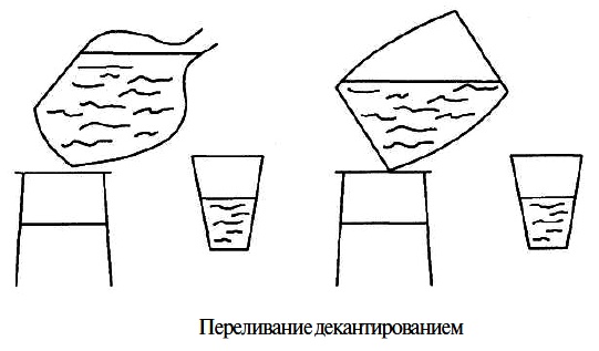 Снятие домашнего вина с осадка, переливание вина декантированием и сифоном, фильтрация осадка.