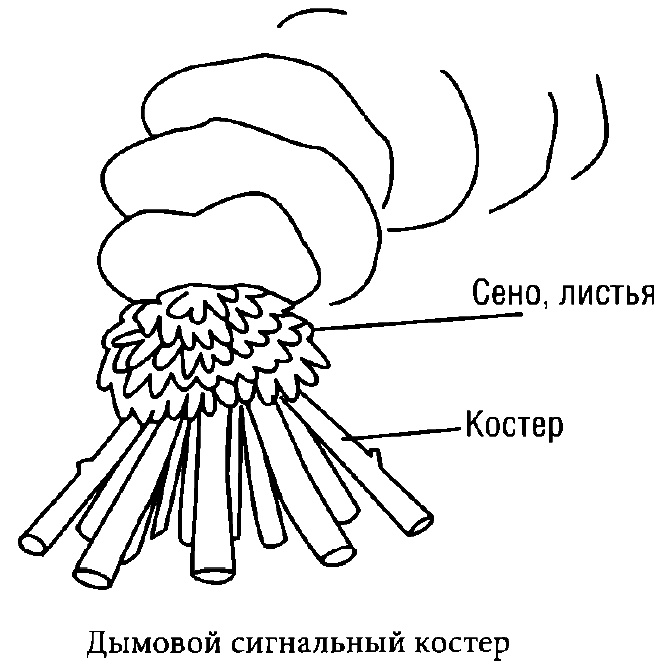 Костер нодья для длительного обогрева и костер для подачи сигналов, устройство и разжигание костра нодья и сигнального костра.