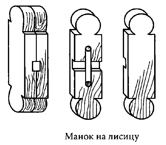 Самодельные манки на утку, рябчика и лисицу, устройство, материалы, самостоятельное изготовление и настройка звучания.