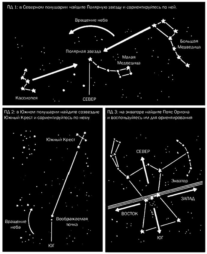 Ориентирование на местности по расположению природных объектов, по Солнцу и звездам.