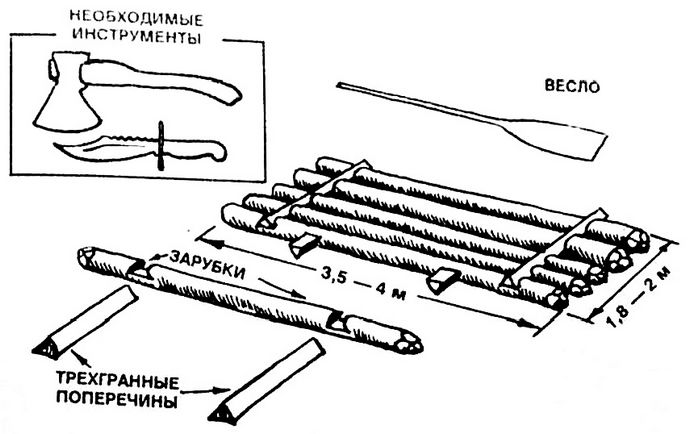 Сооружение плота из бревен и подручных материалов, переправа через реку на плоту, преодоление стремнин или рек с быстрым течением.