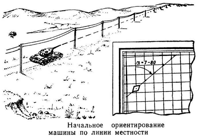 Гирополукомпас, устройство, начальное ориентирование по ориентиру, магнитному азимуту, дирекционному углу, линии местности, выдерживание маршрута с помощью гирополукомпаса.