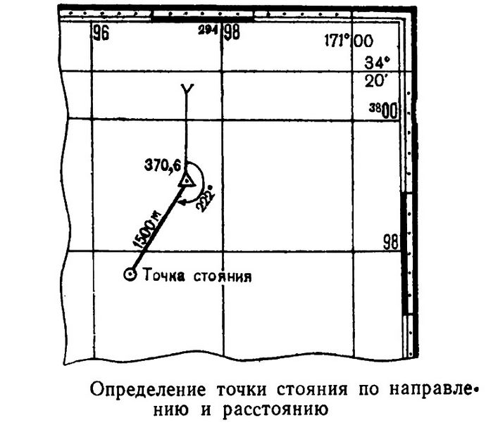 Определение на карте точки стояния на местности глазомерно по ориентирам, промером расстояний, по измеренным расстоянию и направлению, обратной засечкой.