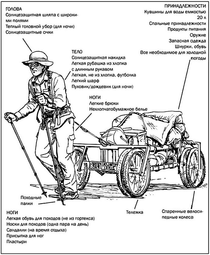 Минимальный носимый аварийный запас для пустыни, ориентирование, снаряжение и одежда для пустыни, подготовка к резким перепадам температуры в пустыне.