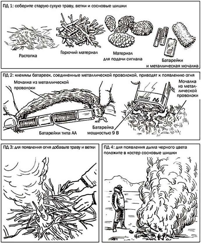 Разжигание огня в арктических условиях, получение огня при помощи батареек и мотка металлической проволоки или металлической мочалки для мытья посуды.