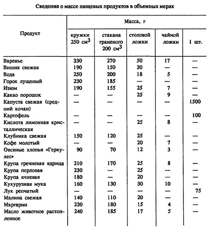 Учет продуктов, их транспортировка в многодневном походе, нормы нагрузки и распределение продуктов, общественного снаряжения, имущества и топлива в группе.