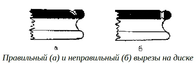 Кружок, плавучая снасть для ловли хищных рыб, устройство и материалы, размеры диска и палочки, окраска и сборка кружка.