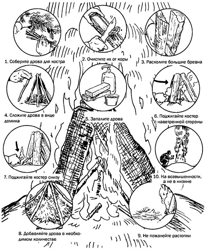 Разжигание костра из сырой древесины, или в условиях большой влажности, в дождливую и сырую погоду, необходимые действия.