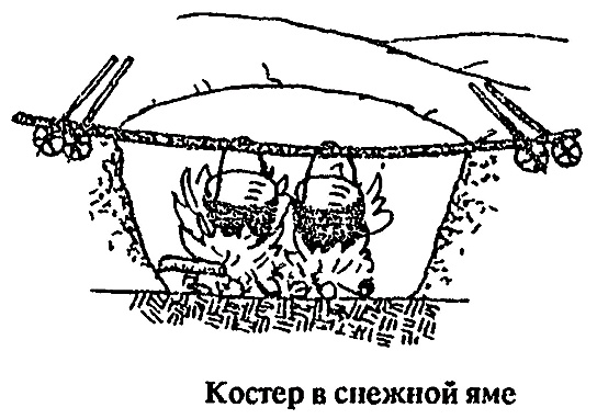 Самодельные костровые приспособления, костровые крючья и рогульки, петли, костровые перекладины и устройства для подвески посуды, очаг из шеста, камней и дерна.