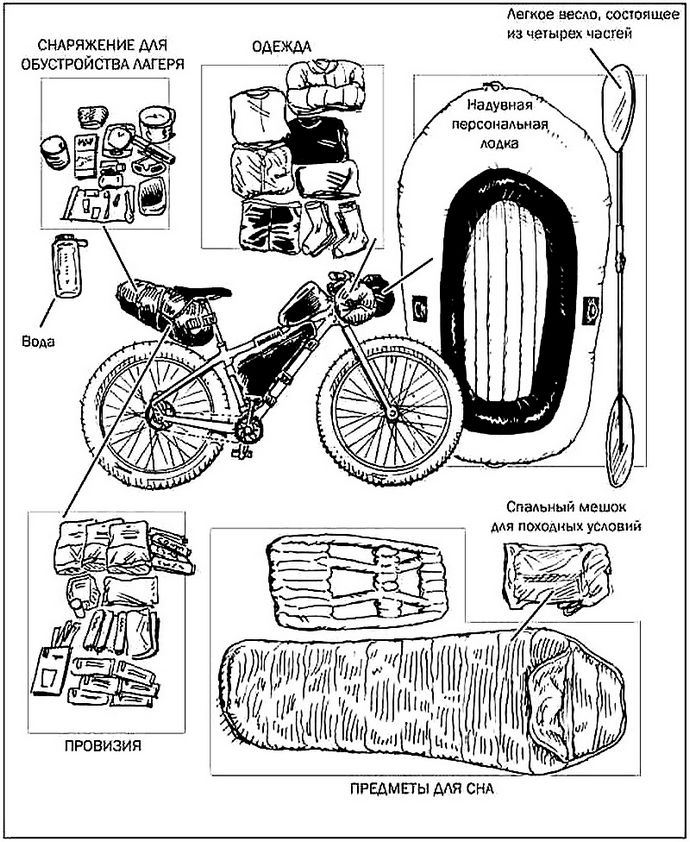 Снаряжение и минимальный носимый аварийный запас для горных условий, использование велосипеда и надувной лодки в горных условиях.