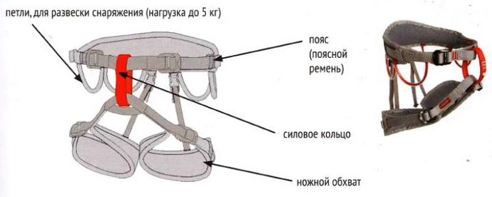 Специальное горное снаряжение, беседка или обвязка, каска, скальное горное снаряжение, сертификация и требования.