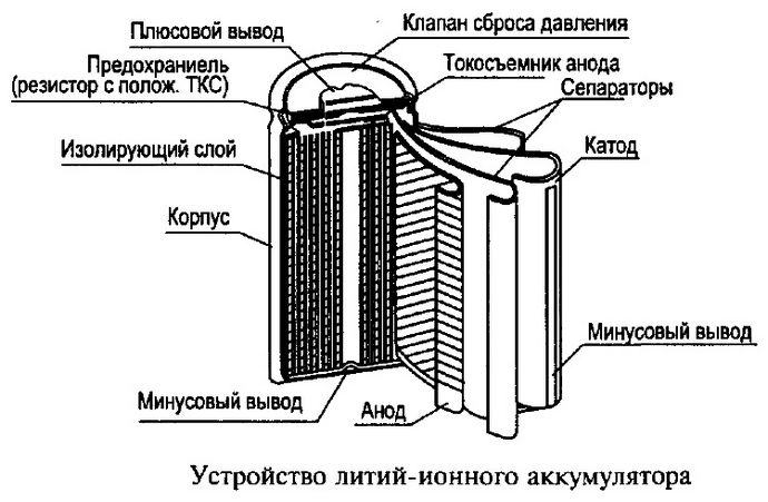 Литий-ионные Li-ion аккумуляторы, описание, особенности устройства и конструкции, применение, старение, основные преимущества и недостатки.