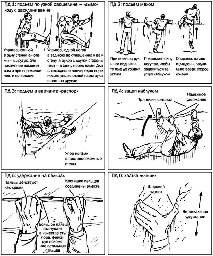 Приемы скалолазания полезные в критических и экстремальных условиях, подъем по узкой расщелине и на уступ, зацеп каблуком и удержание на пальцах.