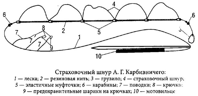 Самодельная резинка для ловли рыбы, конструкция, буй и страховочный шнур для самодельной резинки, способ извлечения снасти из воды.